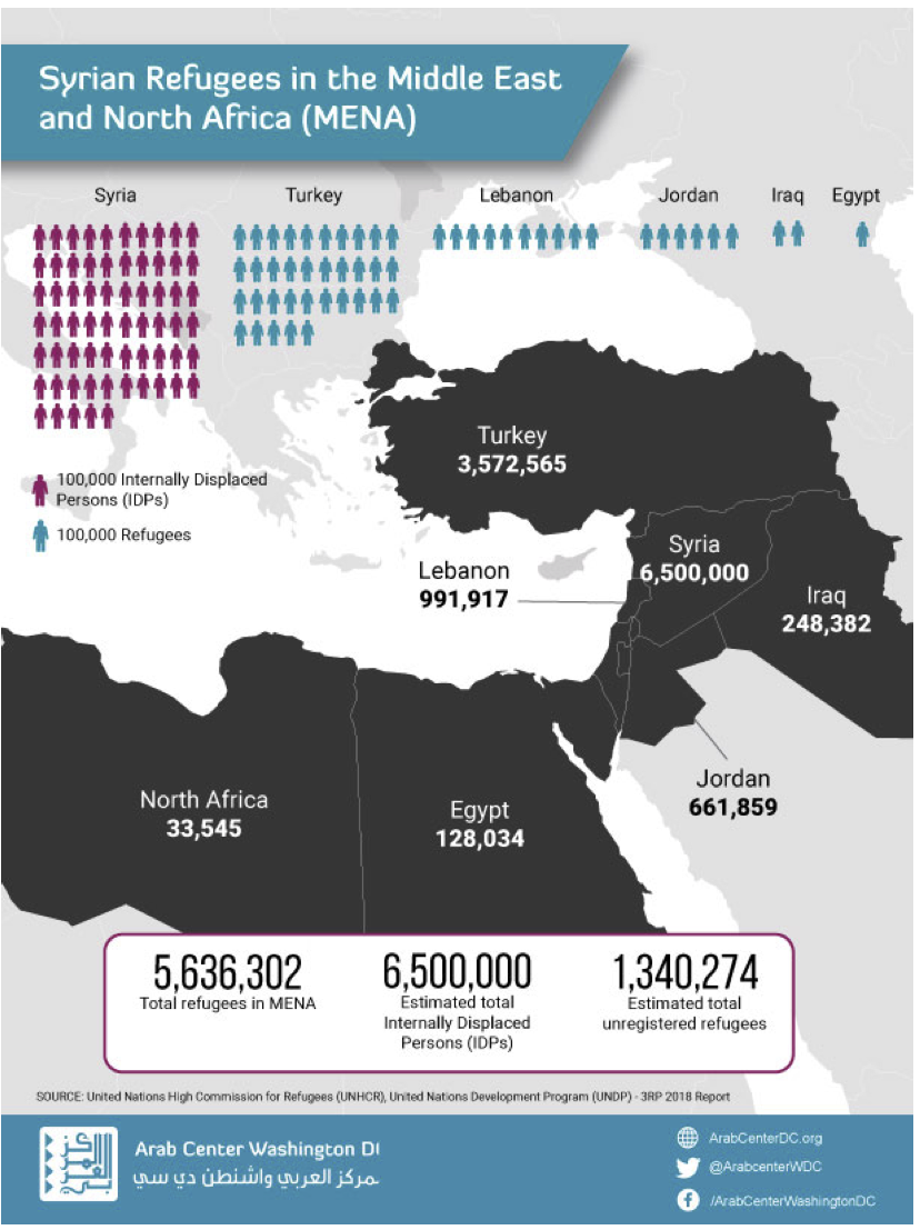 Infographic