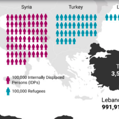 Infographics